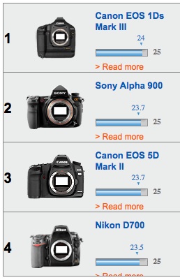 Color Depth top 4 cameras