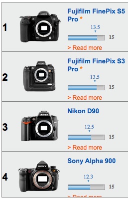 top 4 camers, dynamic range